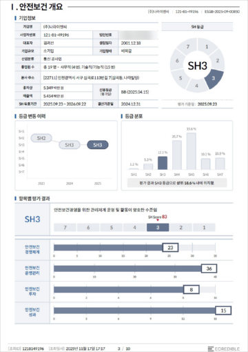 안전보건 SH 평가등급